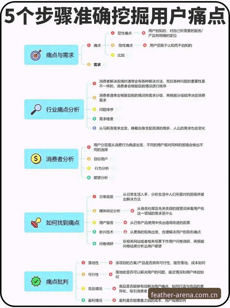 小鸟棋牌体育体育资讯全面解析：用户最关心的五个痛点与应对方案